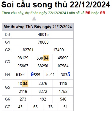 Soi cầu XSMB 22-12-2024 Win2888 Dự đoán cầu lô miền bắc chủ nhật