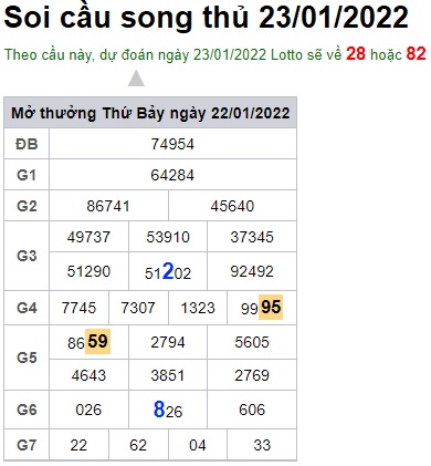 Soi cầu XSMB 23-1-2022 Win2888