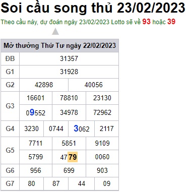 Soi cầu song thủ 23/2/23