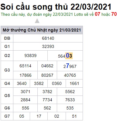 Soi cầu XSMB 23-3-2021 Win2888