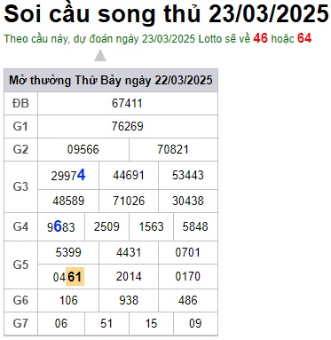 Soi cầu XSMB 23-03-2025 Win2888 Dự đoán xổ số miền bắc VIP chủ nhật