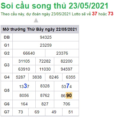 Soi cầu XSMB 23-5-2021 Win2888