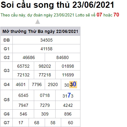 Soi cầu XSMB 23-6-2021 Win2888