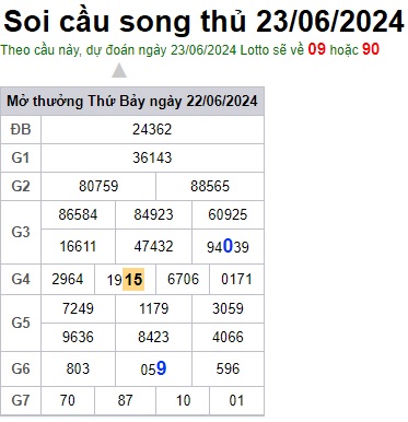 Soi cầu XSMB 23-06-2024 Win2888 Dự đoán cầu lô miền bắc chủ nhật