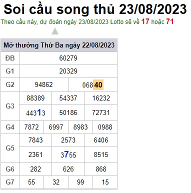 Soi cầu XSMB 23-08-2023 Win2888 Chốt số Dàn Đề Miền Bắc thứ 4