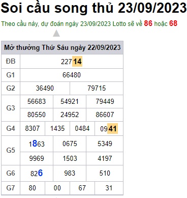 Soi cầu XSMB 23-09-2023 Win2888 Chốt số Cầu Lô Miền Bắc thứ 7