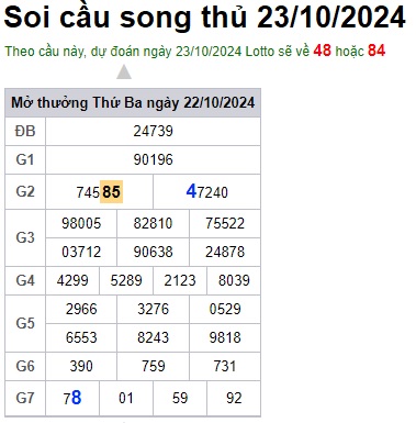 Soi cầu XSMB 23-10-2024 Win2888 Dự đoán Xổ Số Miền Bắc thứ 4