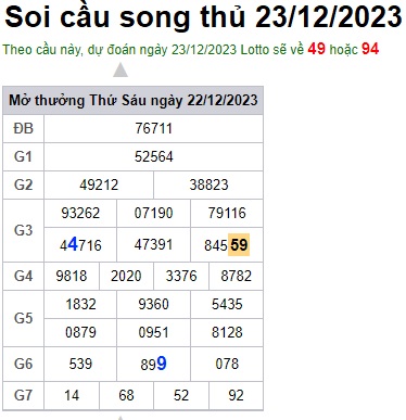 Soi cầu XSMB 23-12-2023 Win2888 Chốt số Cầu Lô Miền Bắc thứ 7