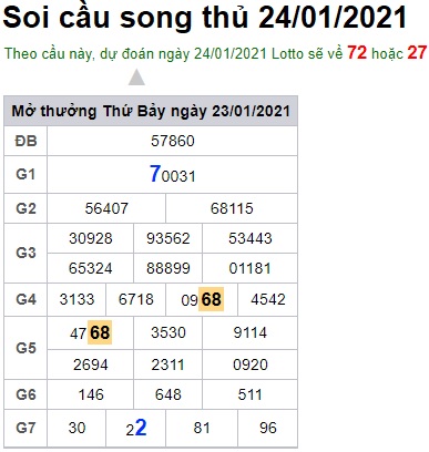 Soi cầu XSMB 24-1-2021 Win2888