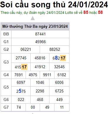 Soi cầu XSMB 24-01-2024 Win2888 Chốt số Dàn Đề Miền Bắc thứ 4