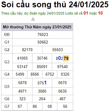 Soi cầu XSMB 24-01-2025 Win2888 Dự đoán lô đề Miền Bắc thứ 6