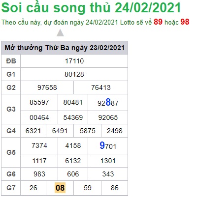 Soi cầu XSMB 24-2-2021 Win2888