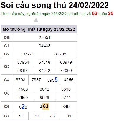 Soi cầu XSMB 24-2-2022 Win2888