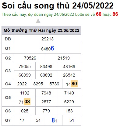 Soi cầu XSMB 24-05-2022 Win2888 Dự đoán cầu lô miền bắc thứ 3
