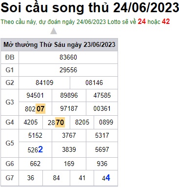 Soi cầu XSMB 24-06-2023 Win2888 Dự đoán Xổ Số Miền Bắc thứ 7