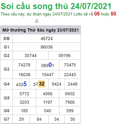 Soi cầu XSMB 24-7-2021 Win2888