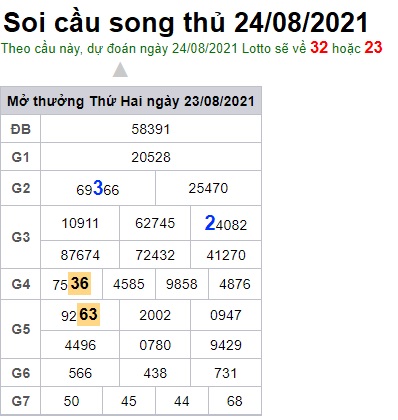 Soi cầu XSMB 24-8-2021 Win2888