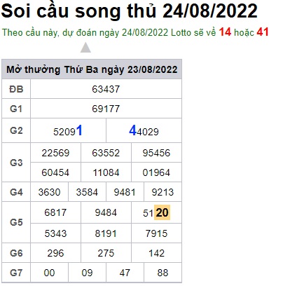 Soi cầu XSMB 24-08-2022 Win2888 Chốt số Dàn Đề Miền Bắc thứ 4