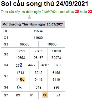 Soi cầu XSMB 24-9-2021 Win2888