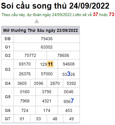 Soi cầu song thủ 27/9/22