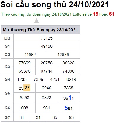 Soi cầu XSMB 24-10-2021 Win2888