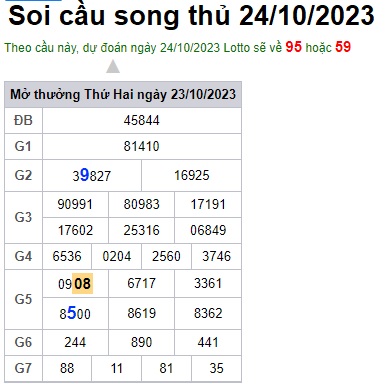 Soi cầu XSMB 24-10-2023 Win2888 Dự đoán cầu lô miền bắc thứ 3