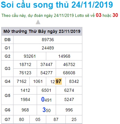 Soi cầu XSMB 24-11-2019 Win2888