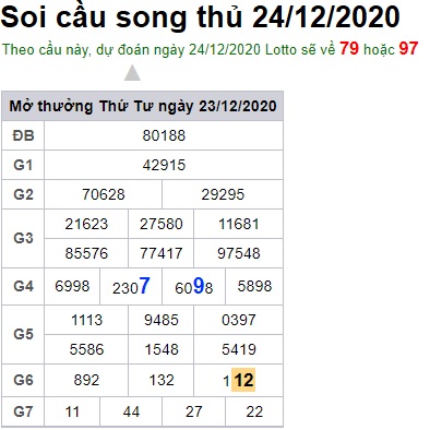 Soi cầu XSMB 24-12-2020 Win2888