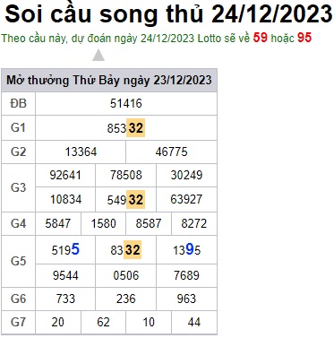 Soi cầu XSMB 24-12-2023 Win2888 Chốt số dàn Đề Miền Bắc chủ nhật