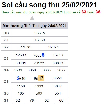 Soi cầu XSMB 25-2-2021 Win2888