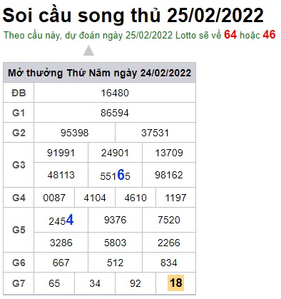 Soi cầu XSMB 25-2-2022 Win2888