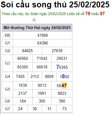 Soi cầu XSMB 25-02-2025 Win2888 Dự đoán cầu lô miền bắc thứ 3