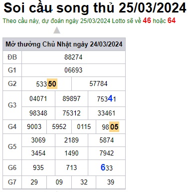 Soi cầu XSMB 25-03-2024 Win2888 Dự đoán Xổ Số Miền Bắc thứ 2