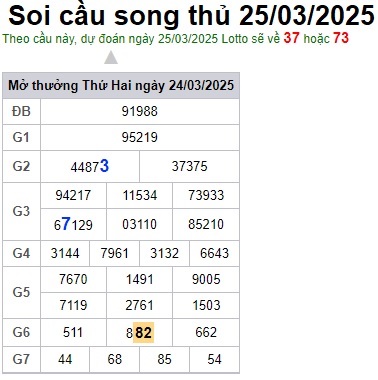 Soi cầu XSMB 25-03-2025 Win2888 Chốt số lô đề miền bắc thứ 2