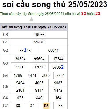 Soi cầu XSMB 25-05-2023 Win2888 Dự đoán xổ số miền bắc VIP thứ 5