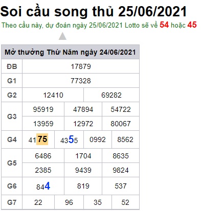 Soi cầu XSMB 25-6-2021 Win2888