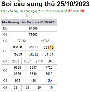 Soi cầu XSMB 25-10-2023 Win2888 Dự đoán Xổ Số Miền Bắc thứ 4