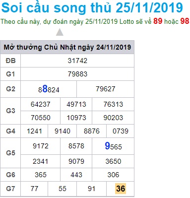 Soi cầu XSMB 25-11-2019 Win2888