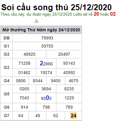 Soi cầu XSMB 25-12-2020 Win2888