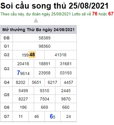 Soi cầu XSMB 25-8-2021 Win2888 Dự đoán Lô Đề Miền Bắc thứ 4