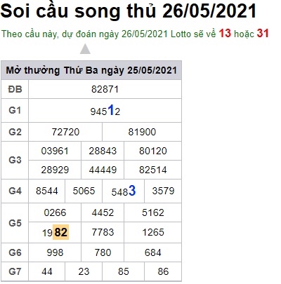 Soi cầu XSMB 26-5-2021 Win2888