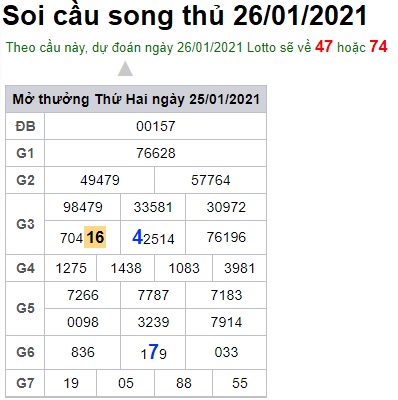 Soi cầu XSM 26-1-2021 Win2888