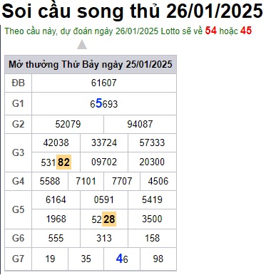 Soi cầu XSMB 26-01-2025 Win2888 Chốt số Xỉu Chủ Miền Bắc chủ nhật