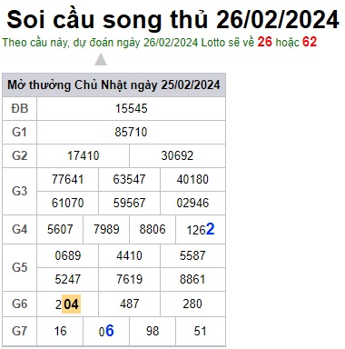 Soi cầu XSMB 26-02-2024 Win2888 Chốt số lô đề miền bắc thứ 2