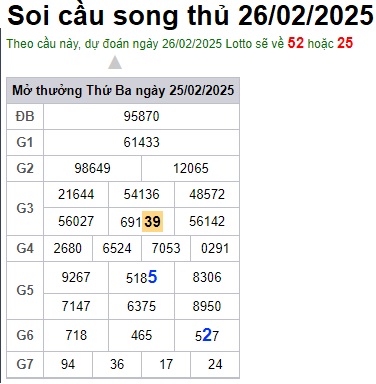 Soi Cầu XSMB 26-02-2025 Win2888 Dự Đoán Miền Bắc thứ 4