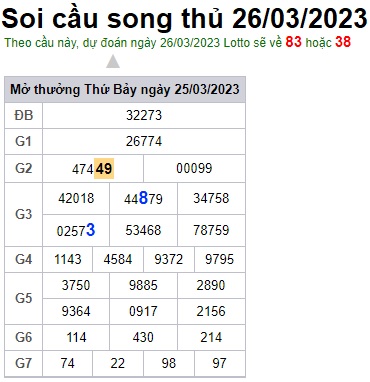 Soi cầu XSMB 26-03-2023 Win2888 Dự đoán cầu lô miền bắc chủ nhật
