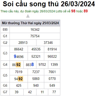 Soi cầu XSMB 26-03-2024 Win2888 Chốt số xổ số miền bắc thứ 3
