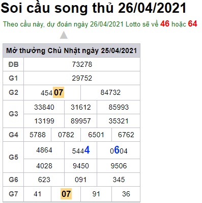 Soi cầu XSMB 26-4-2021 Win2888