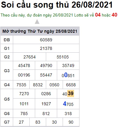 Soi cầu XSMB 26-9-2021 Win2888