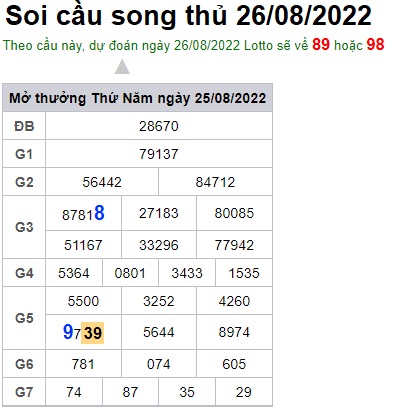 Soi cầu XSMB 26-08-2022 Win2888 Dự đoán lô đề Miền Bắc thứ 6
